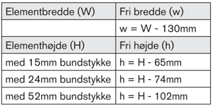 Beregning af fri åbning, 1-fløjet
